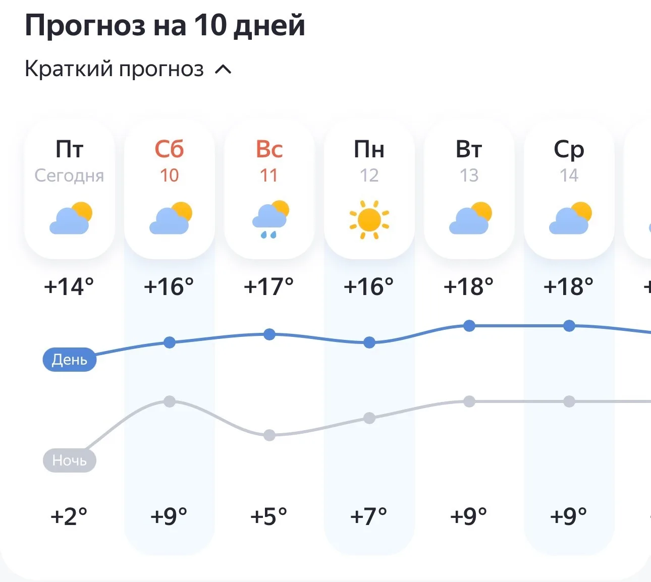 В Салават ненадолго вернется лето солнце ⛅