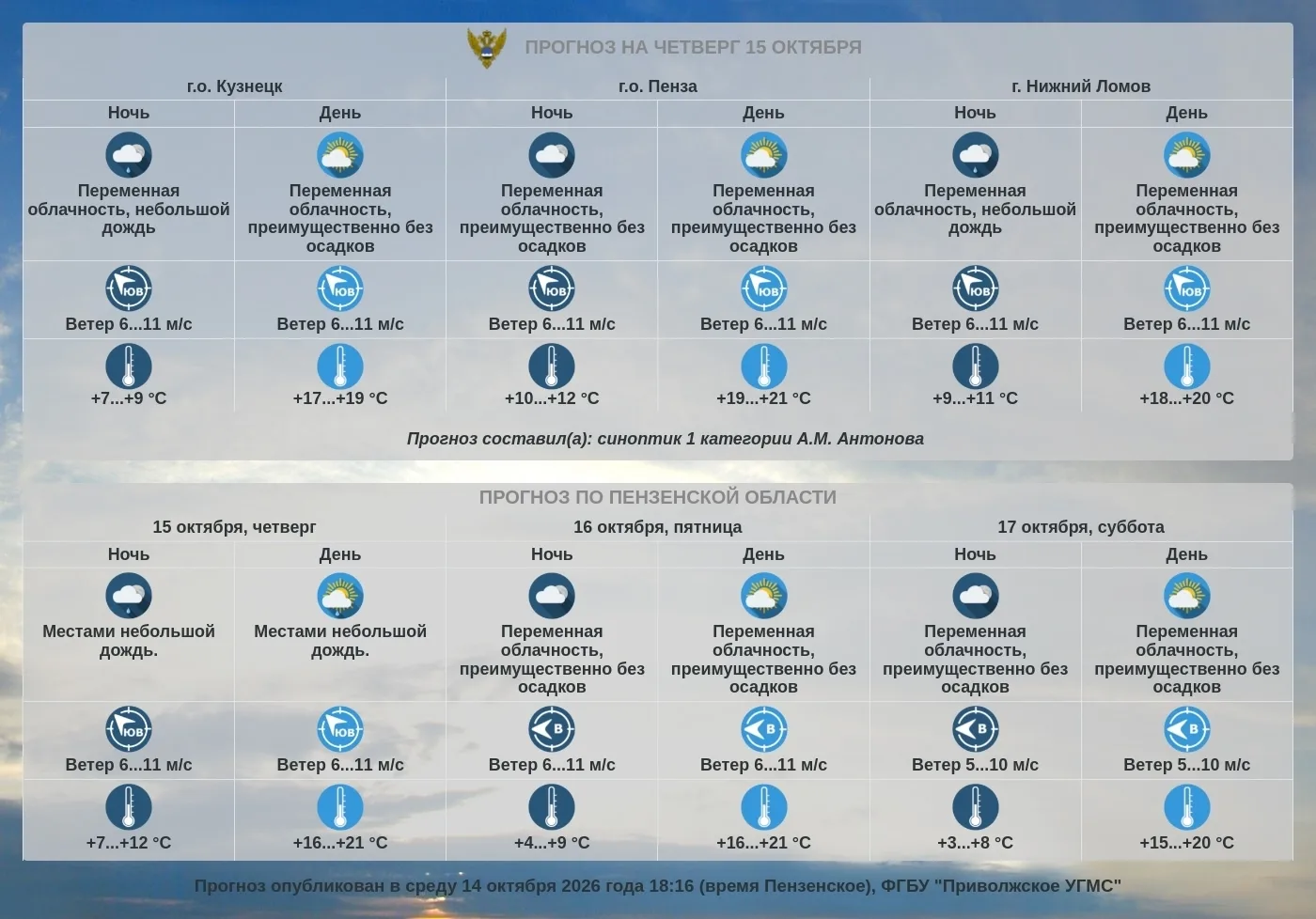 Прогноз погоды по Пензенской области