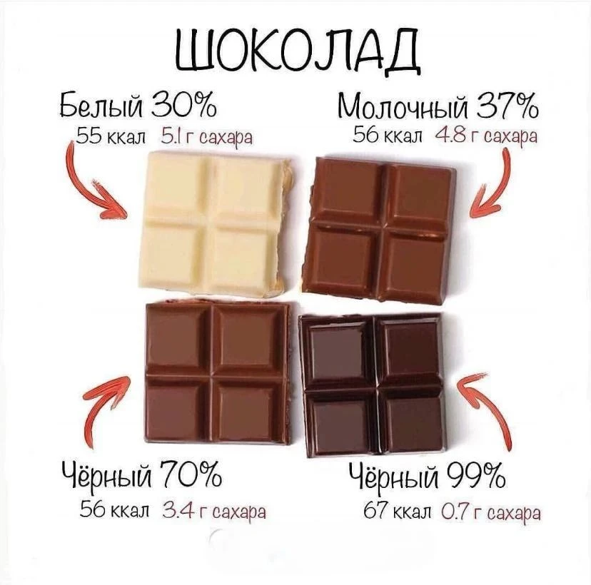 🍫 КАКОЙ ШОКОЛАД ВЫБИРАЕТЕ? 👇🏼
