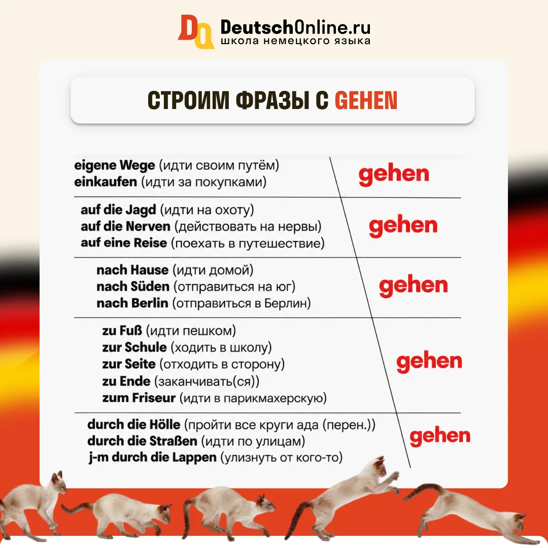 🏃🏼‍♀️ Gehen: один глагол — много значений!