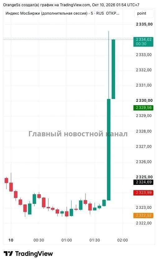 Российский рынок взлетел после разговора Путина и Трампа