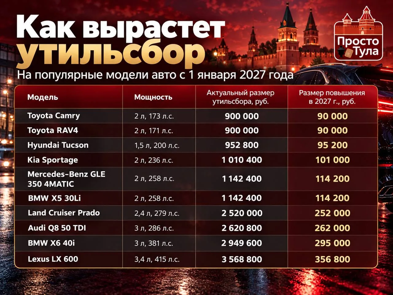 🚗 В России с 2027 года изменятся ставки утильсбора на автомобили