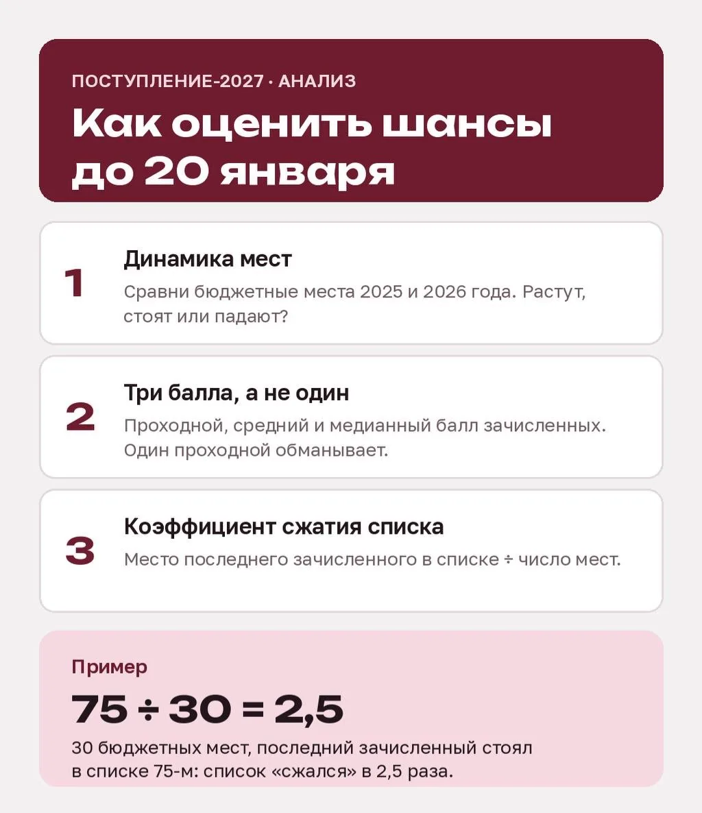 📊 Как оценить шансы на поступление, пока нет цифр 2027 года?