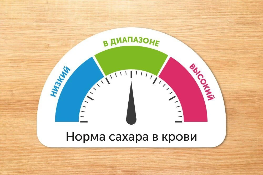 Глюкоза натощак 6.0: это уже диабет?