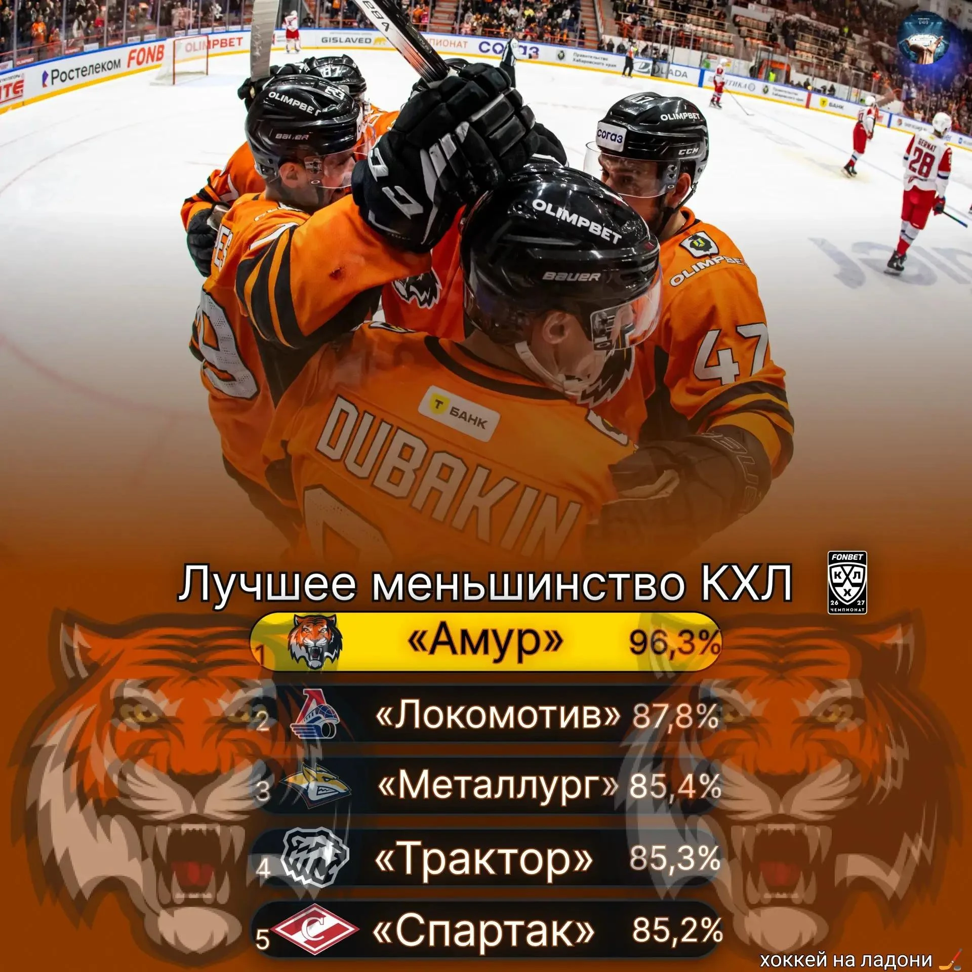 🚨 «Амур» — стена в меньшинстве!