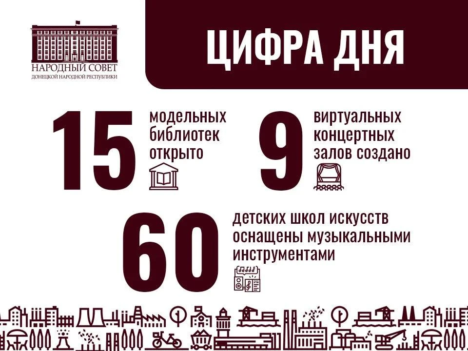 Цифра дня: 15 модельных библиотек открыто в Республике!