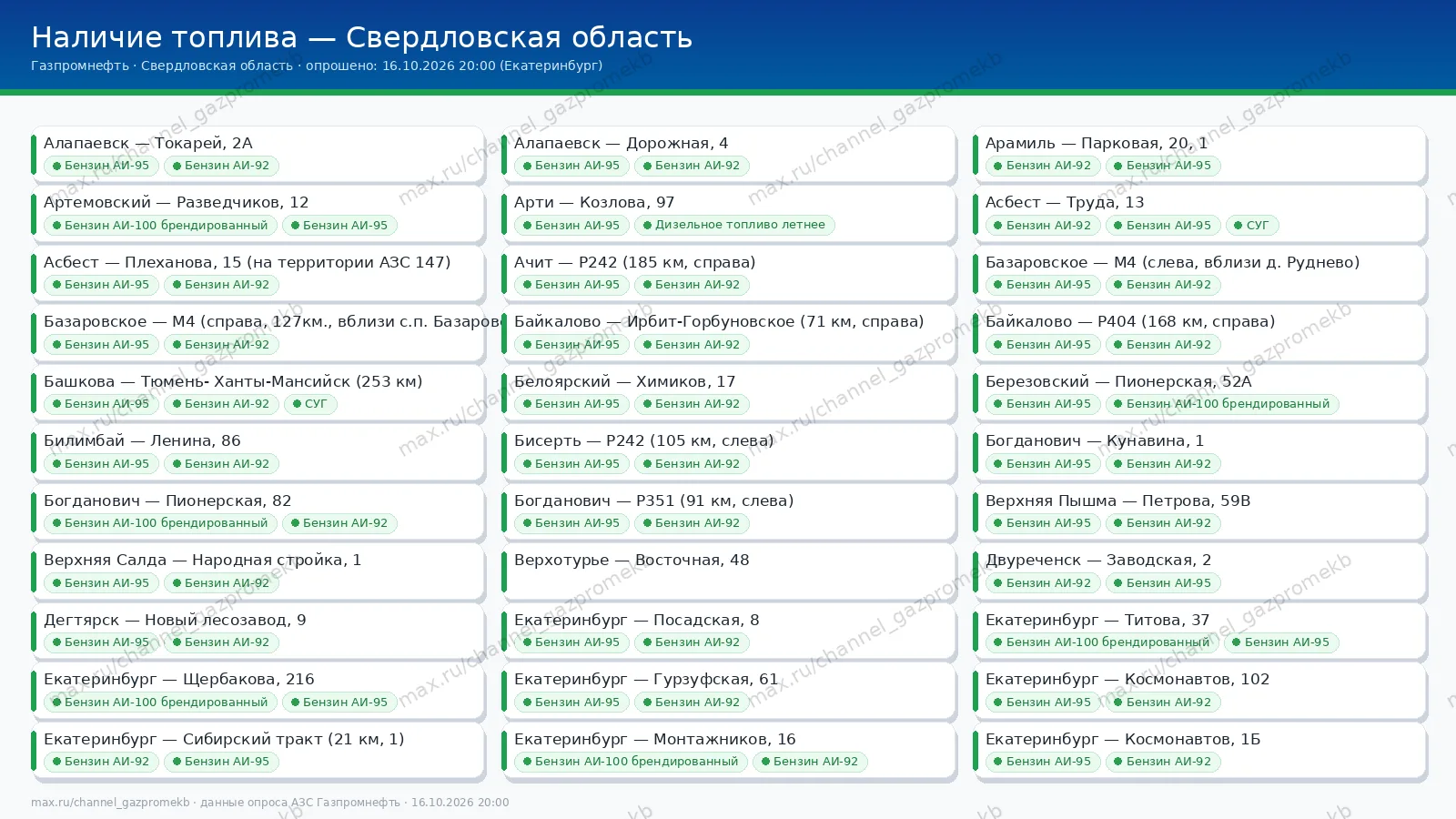 Сводка по наличию топлива на заправках Газпромнефть в Свердловской области
