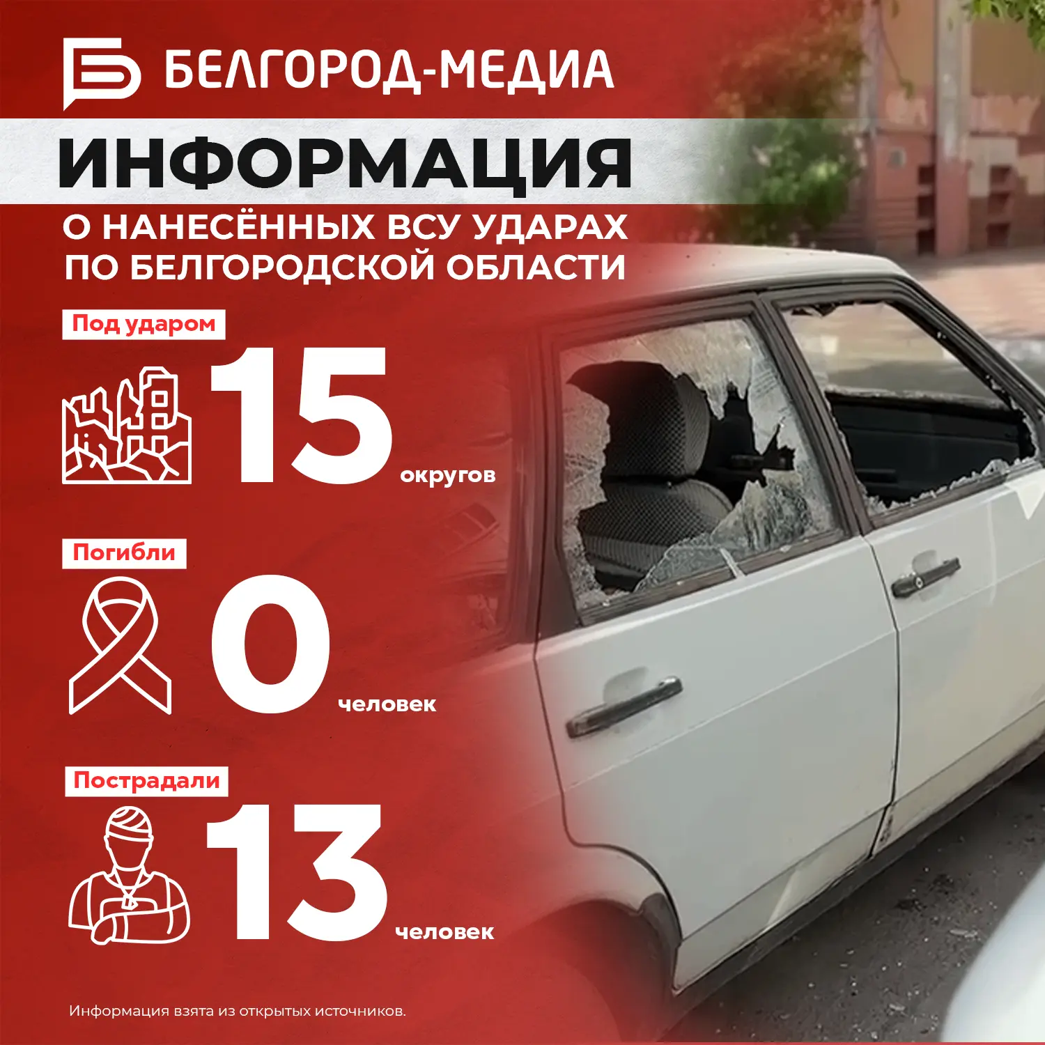 Информация о нанесённых ВСУ ударах по Белгородской области за прошедшие сутки