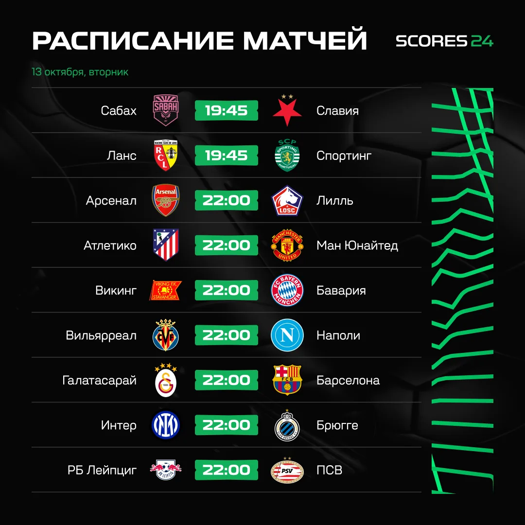 ⚽️ НАКОНЕЦ-ТО МЫ ДОЖДАЛИСЬ ВОЗВРАЩЕНИЯ ЛЧ 🔥