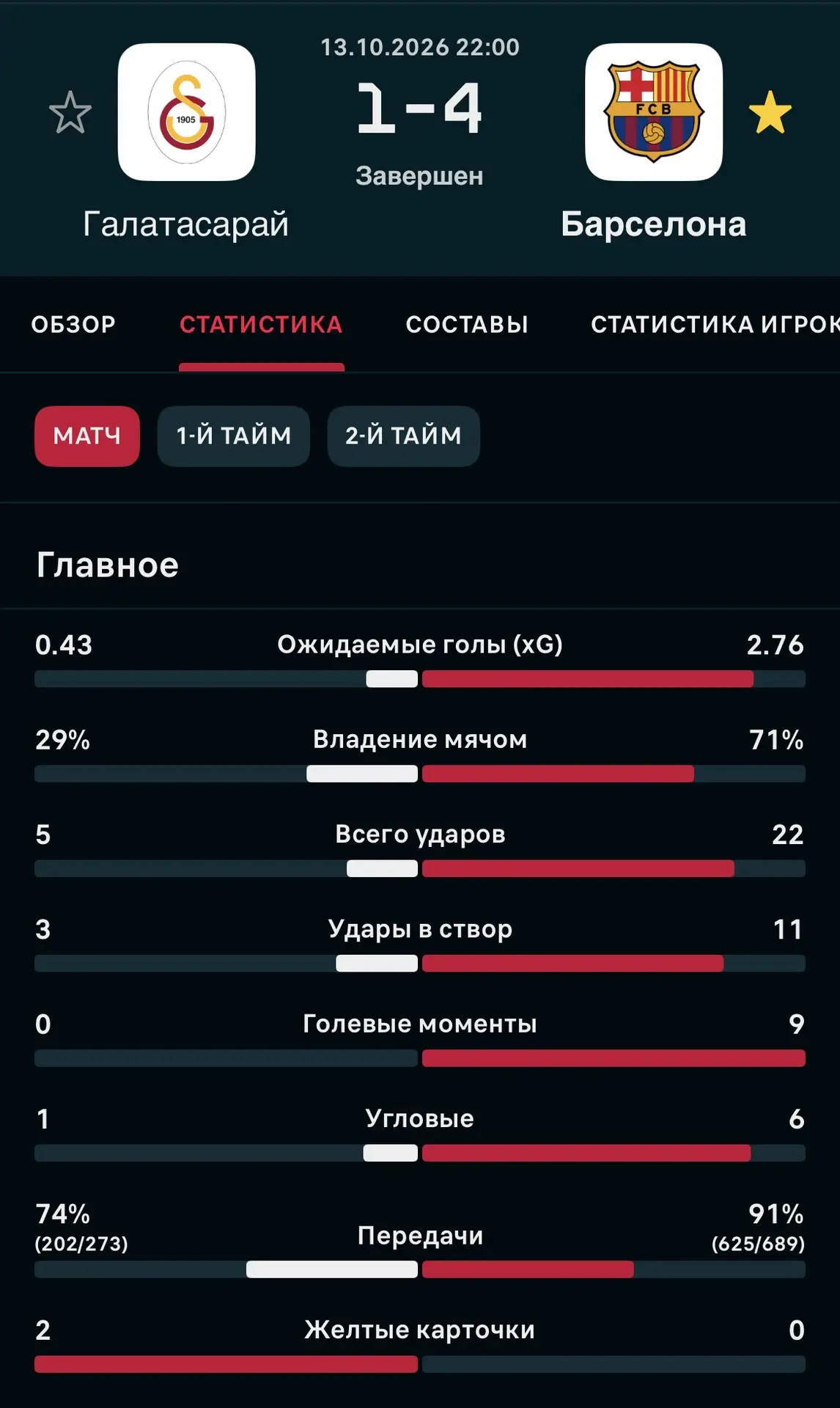 📊 Flashscore | Статистика матча.