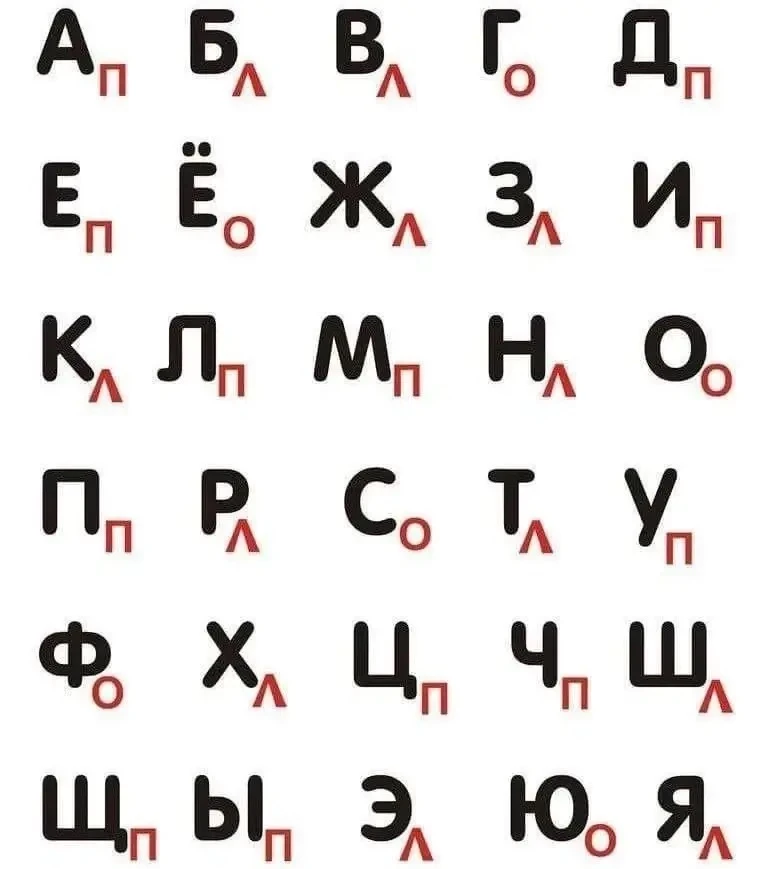 Практика "Алфавит"