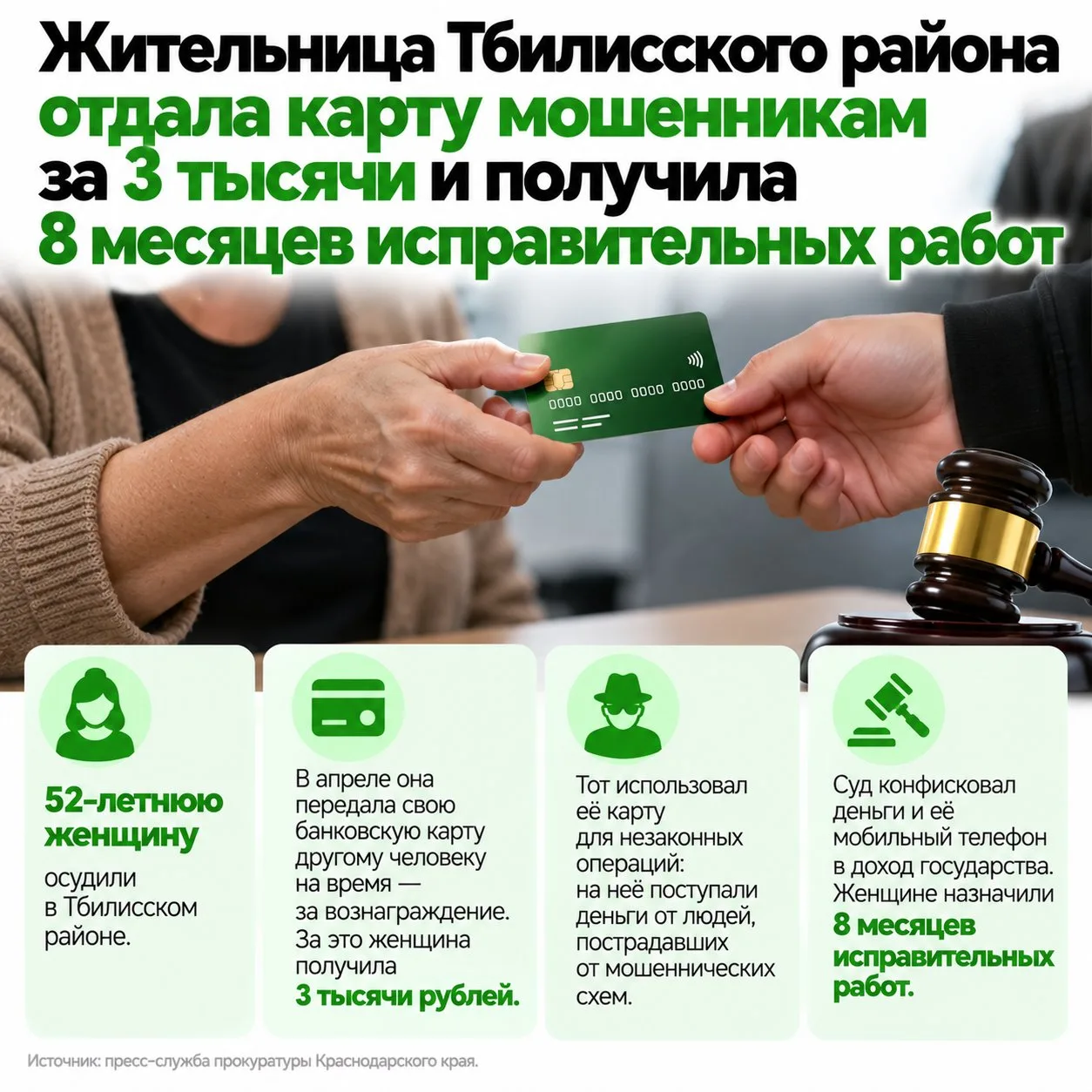 Жительница Тбилисского района отдала карту мошенникам за 3 тысячи и получила 8 месяцев ...