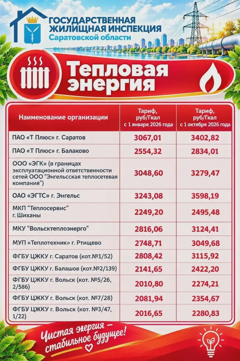 В Саратовской области изменятся тарифы