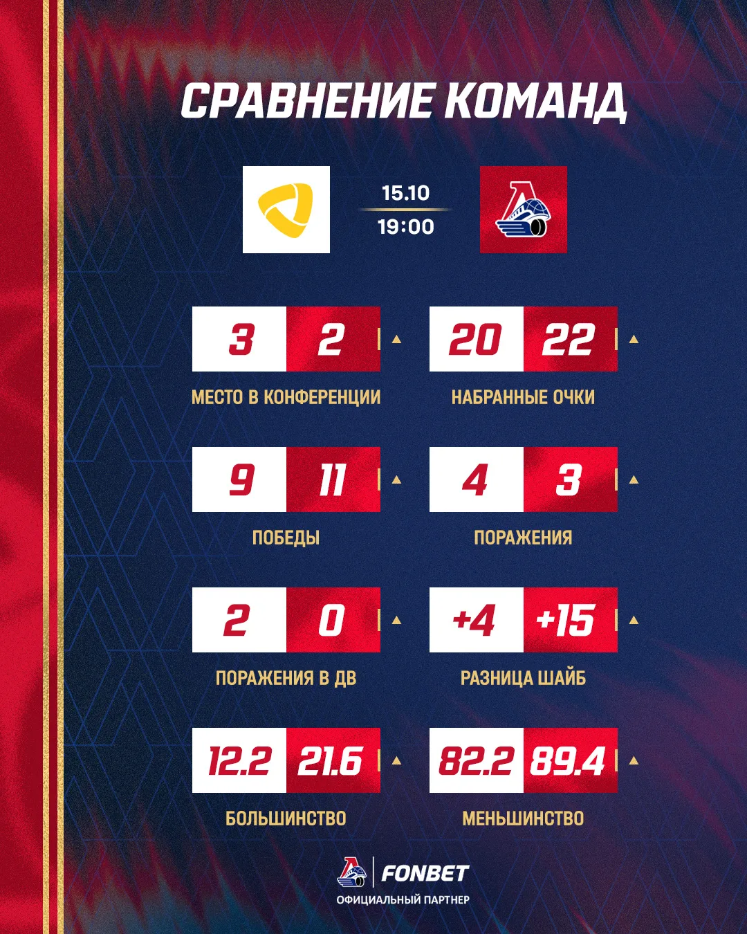 Чуть больше месяца с прошлой очной встречи команд 📊