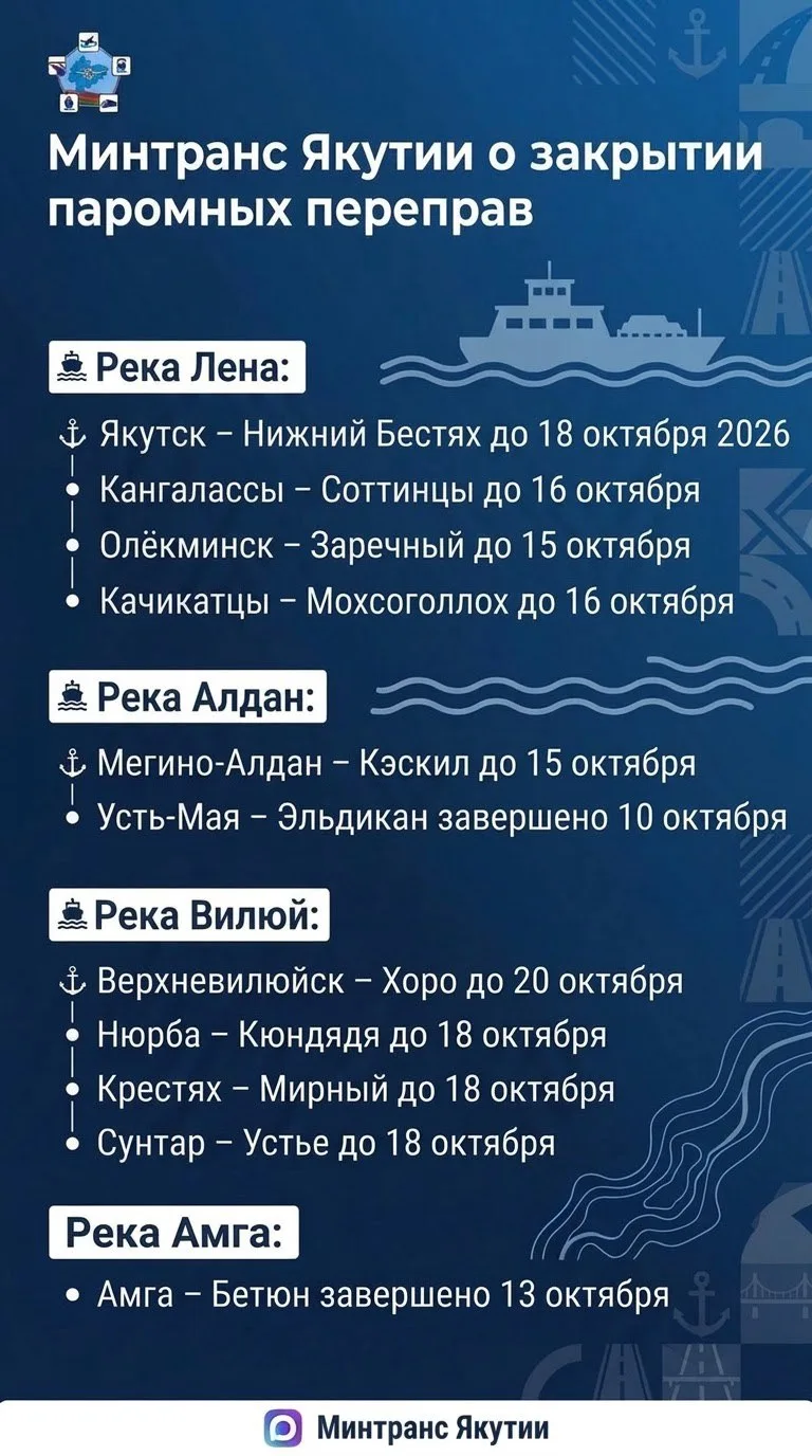 ⚡️ Минтранс Якутии о закрытии паромных переправ