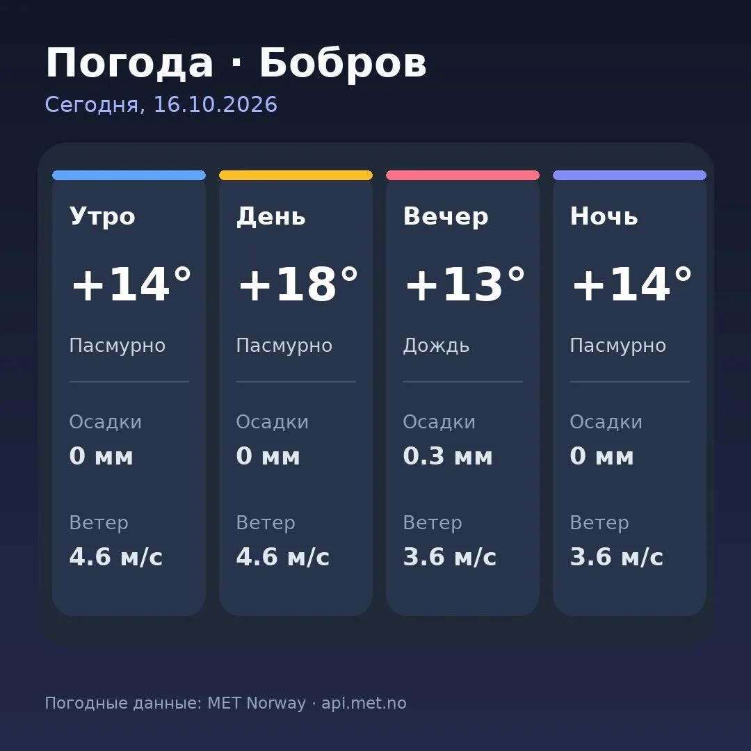 🥱 Доброе утро, Бобров!