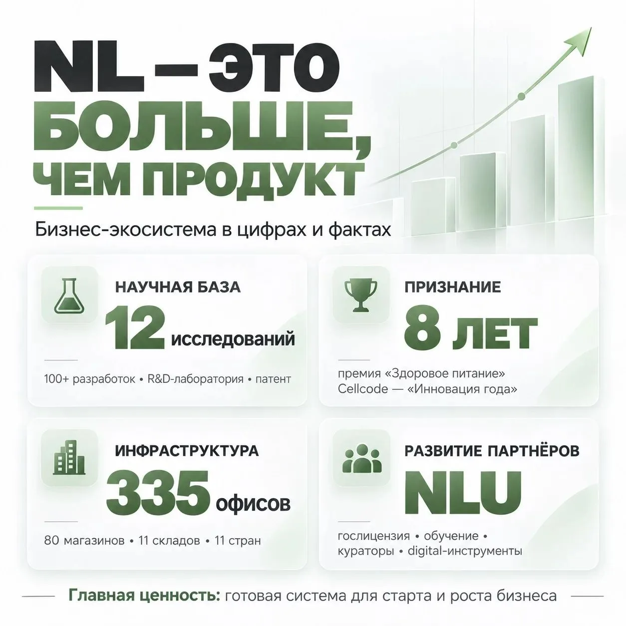 ПОЧЕМУ NL - ЭТО НЕ ПРОСТО ПРОДУКТ, А ЦЕЛАЯ БИЗНЕС-ЭКОСИСТЕМА?