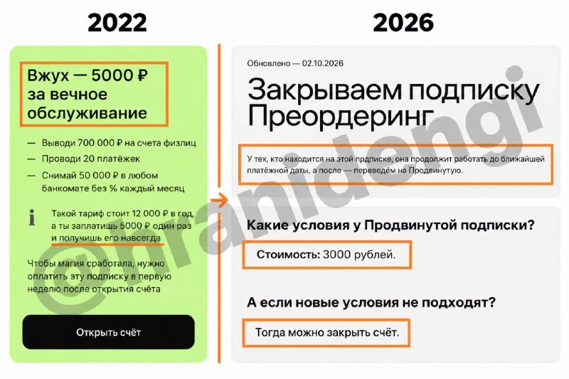 Бланк Банк в октябре автоматически переведет с подписки Преордеринг на Продвинутую за 3...