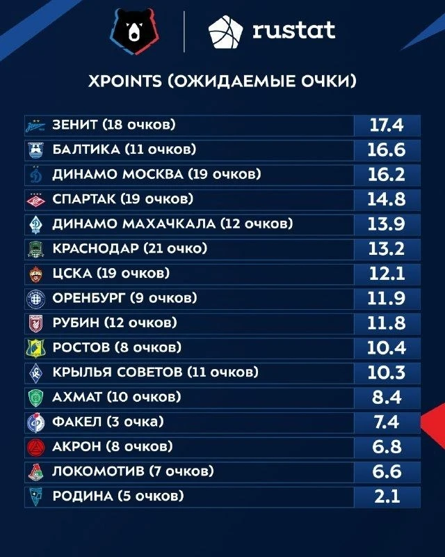 🐻 РПЛ возвращается