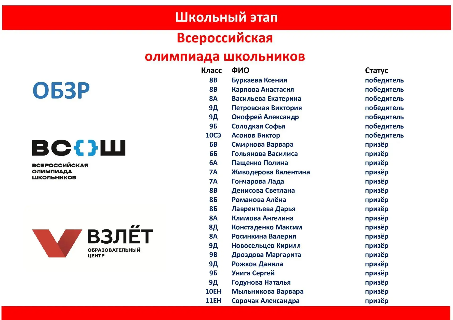 🛡️ Гордость школы: итоги олимпиады по ОБЗР!
