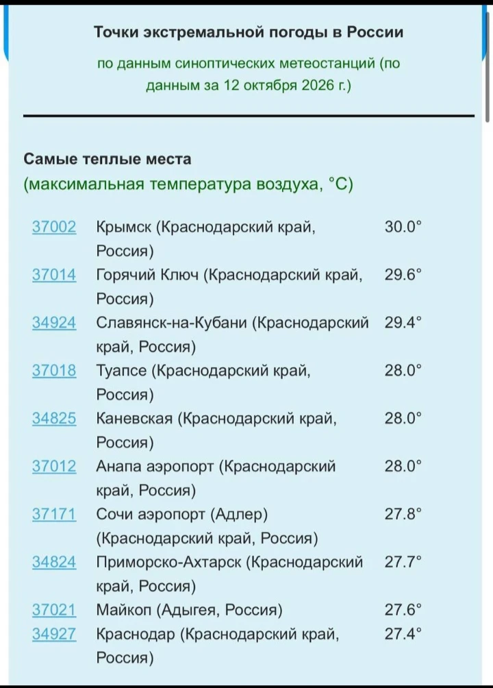 Самой горячей точкой стал Крымск, Краснодарского края. Приморско-Ахтарск на 8-м месте.