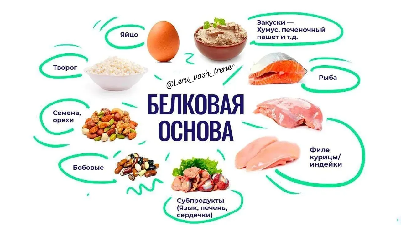 Что можно воспринимать, как белок