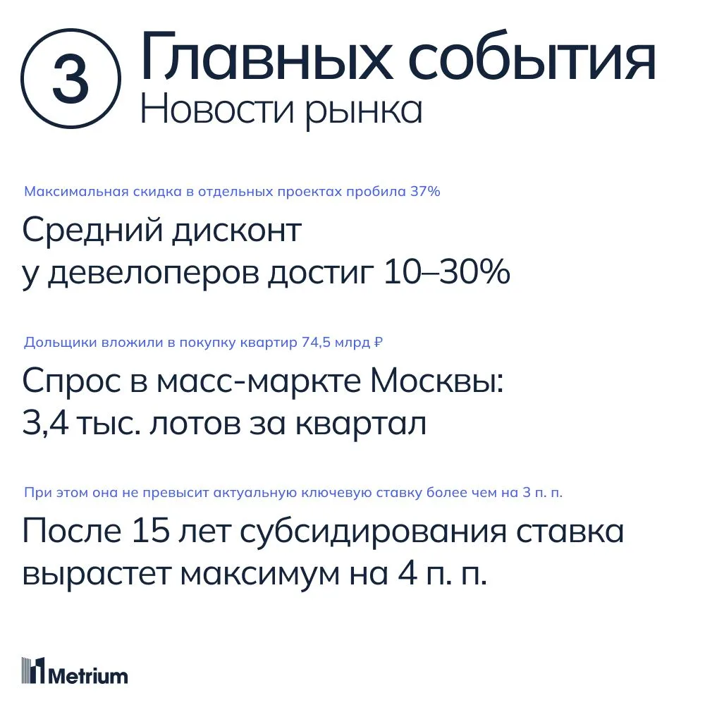 1) У ряда крупных игроков средний размер скидки варьируется от 10% до 30%. Максимальный...