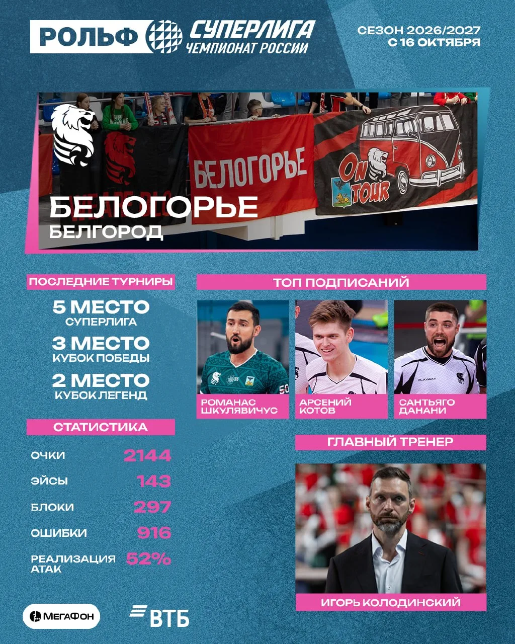 🦁 Бороться за медали во всех турнирах