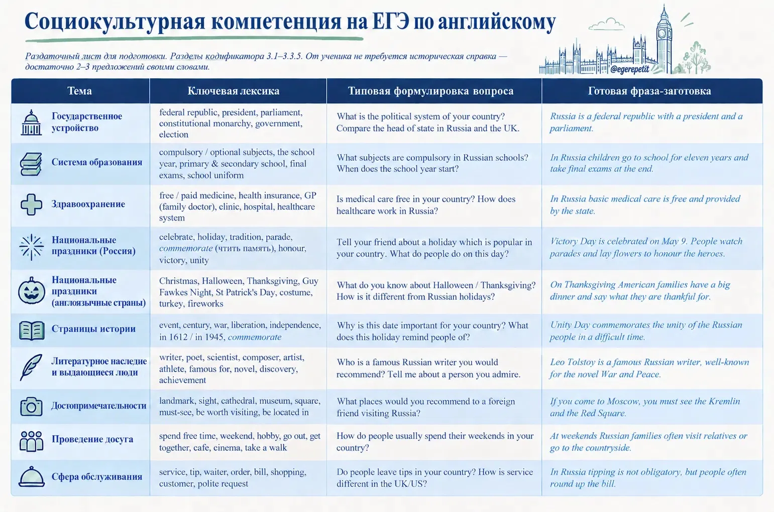 Забираем в копилочку по подготовке к ЕГЭ.)