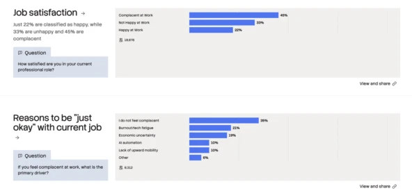 📰 Опрос Stack Overflow: 78% программистов выгорели или недовольны работой на фоне внед...