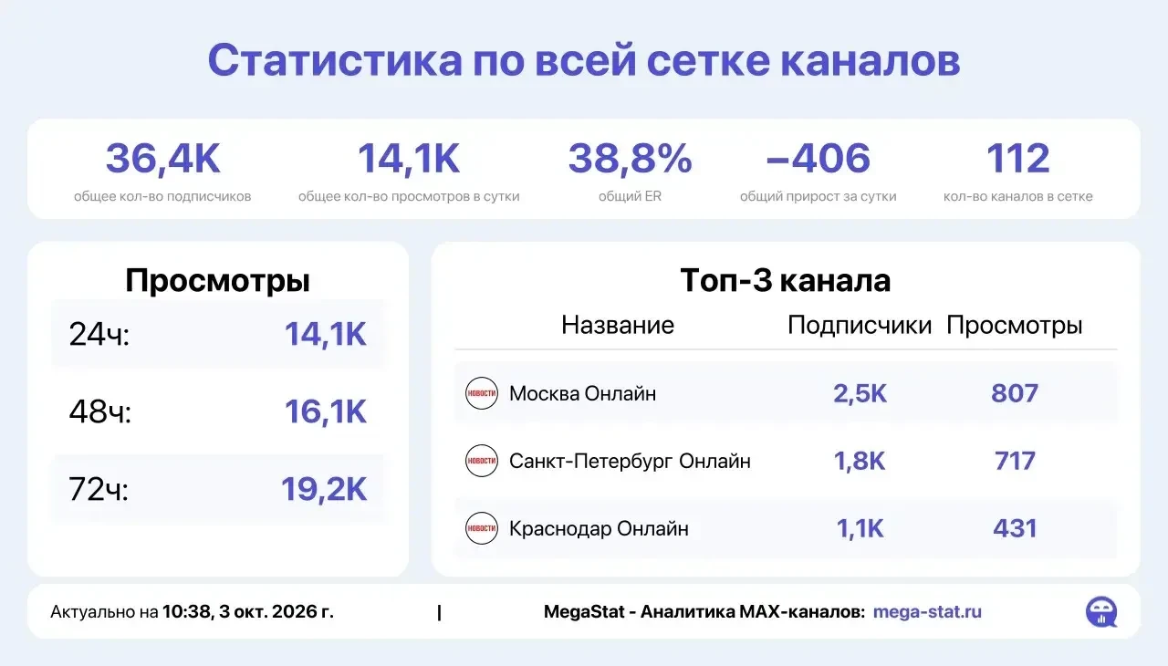📣 Продаю
