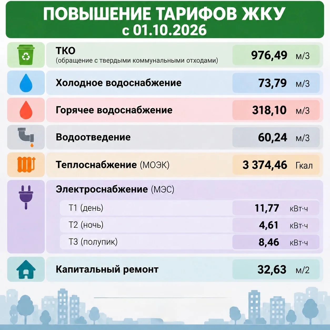 Уважаемые жители ЖК «Маяковский»!