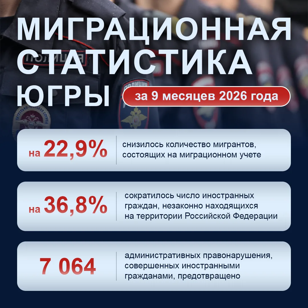 В Югре подвели итоги миграционной работы за 9 месяцев
