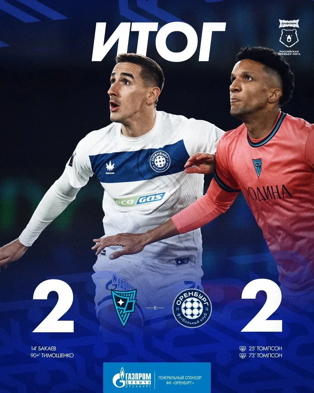 ⚽ФК «Оренбург» упустил победу над «Родиной» на 90-й минуте, сыграв вничью 2:2