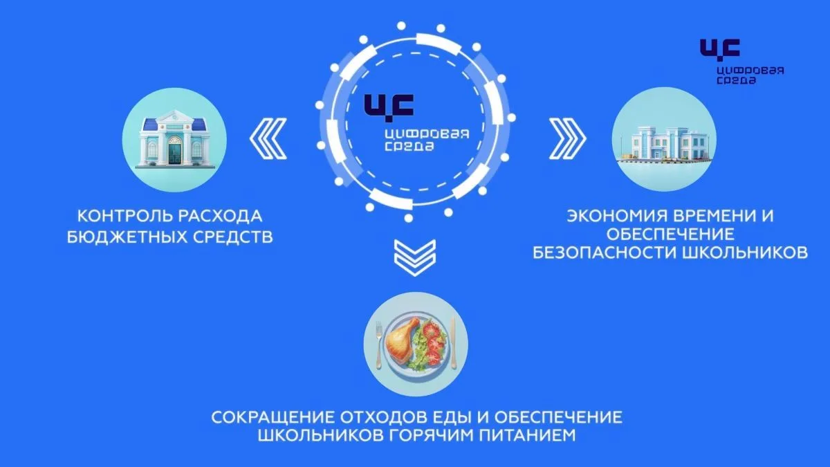 В Забайкальском крае продолжается внедрение федерального проекта «Цифровая среда. Образ...