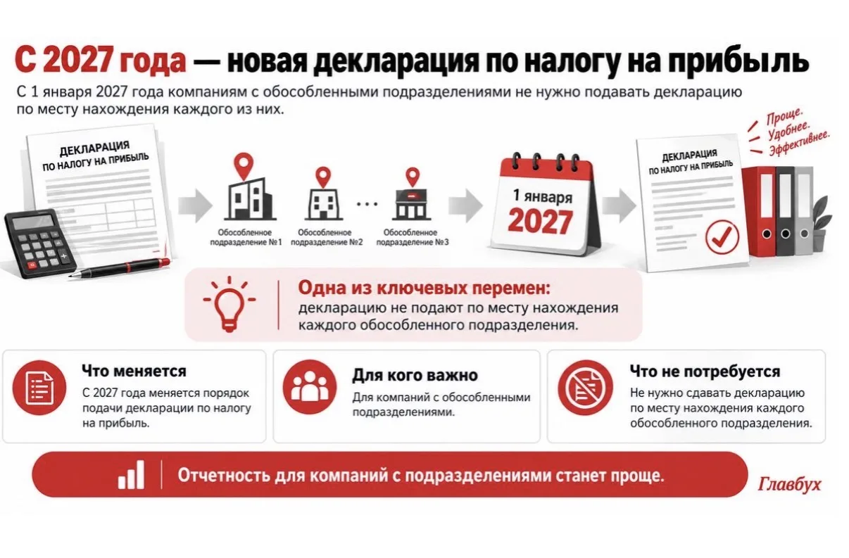 📄 Новая декларация по налогу на прибыль с 2027 года