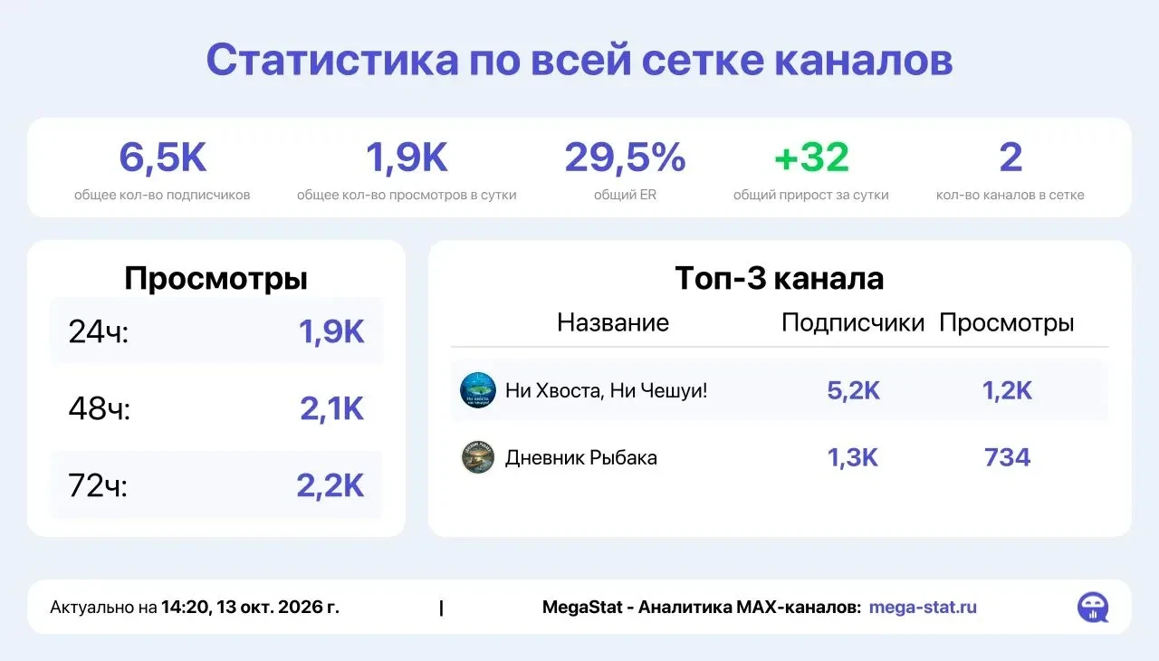 📣 Продаю