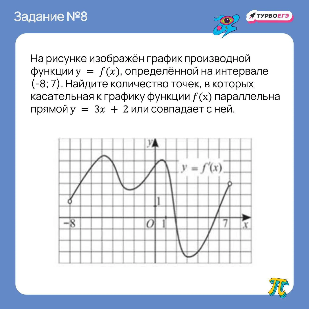 Количество таких точек равно: