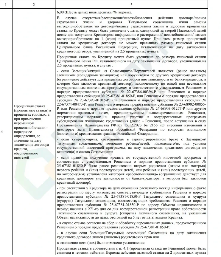 Новые условия семейной ипотеки: что уже прописано в договоре Сбера 🔍