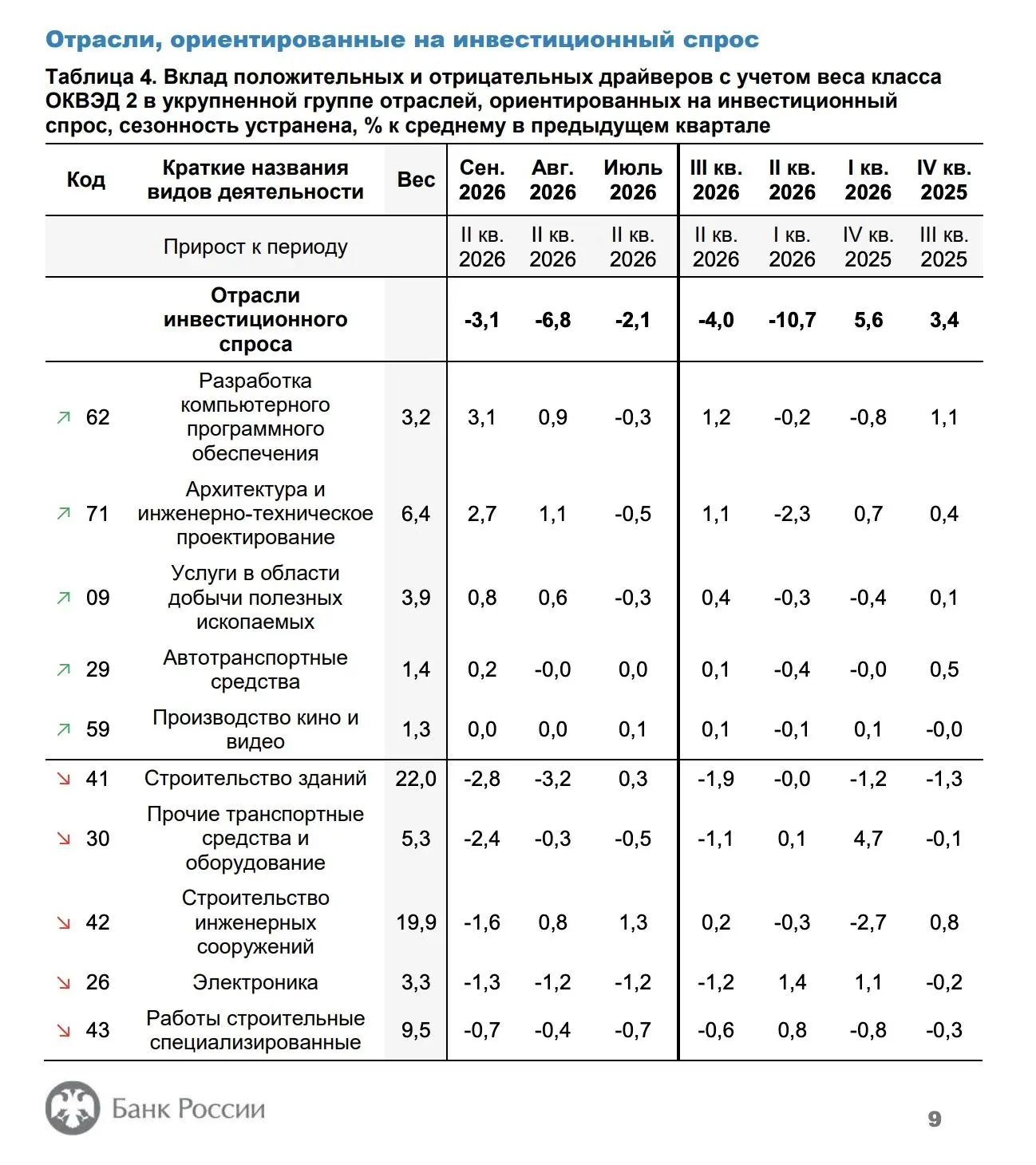 🛢️ Экономика России в