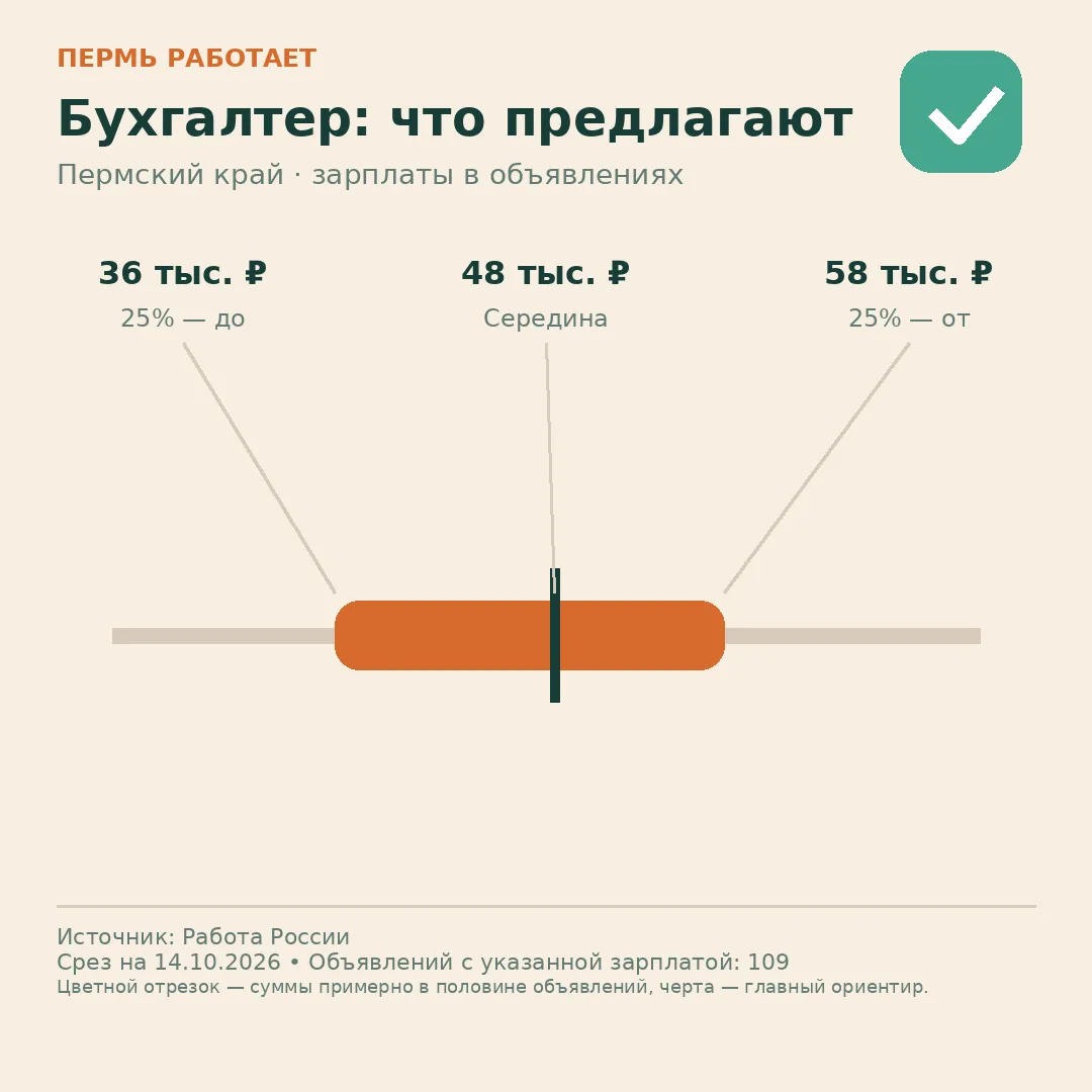 💰 Бухгалтер: какие суммы встречаются чаще