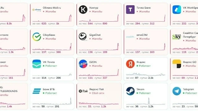 ❗️В Рунете сильный сбой — Россияне массово жалуются на сбои в работе Mail ru, VK, Точка...