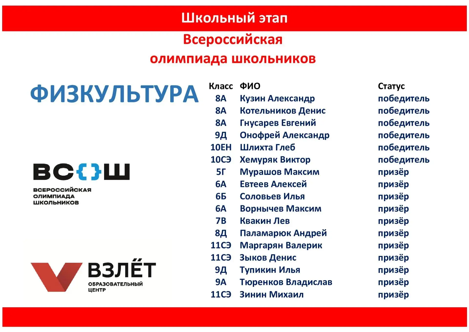 🏃‍♂️🏃‍♀️ Быстрее, выше, сильнее! Итоги школьного этапа олимпиады по физкультуре.