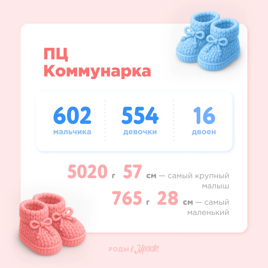 Первые роды в 48 лет?! Рассказываем все о рекордах сентября!