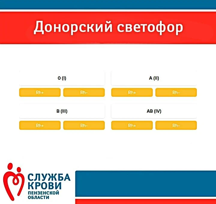 Уважаемые доноры!