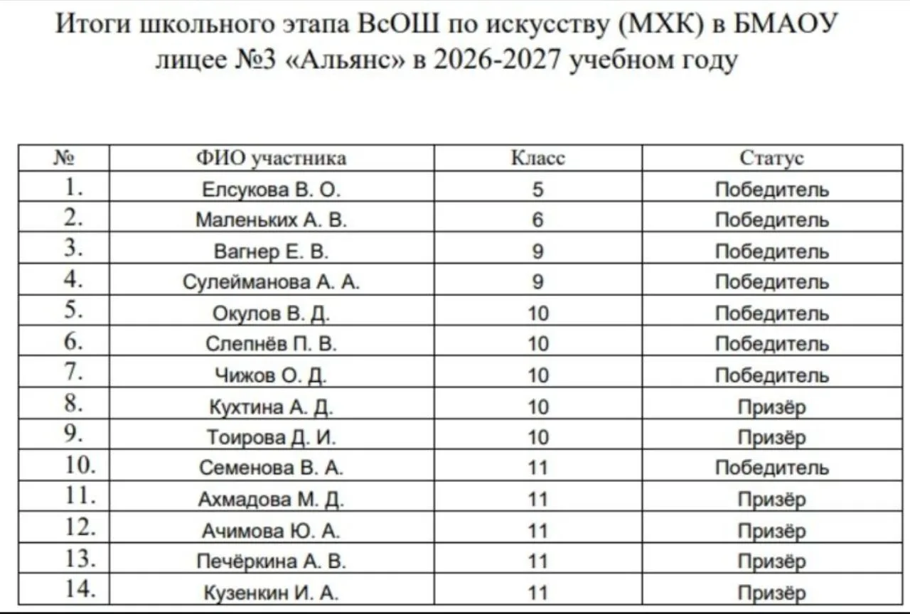 💥 РЕЗУЛЬТАТЫ ВСЕРОССИЙСКОЙ ОЛИМПИАДЫ ШКОЛЬНИКОВ!