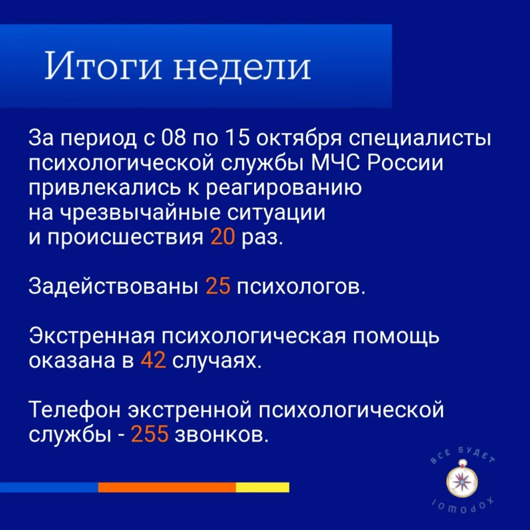 #ЦЭППМЧС #итоги_недели