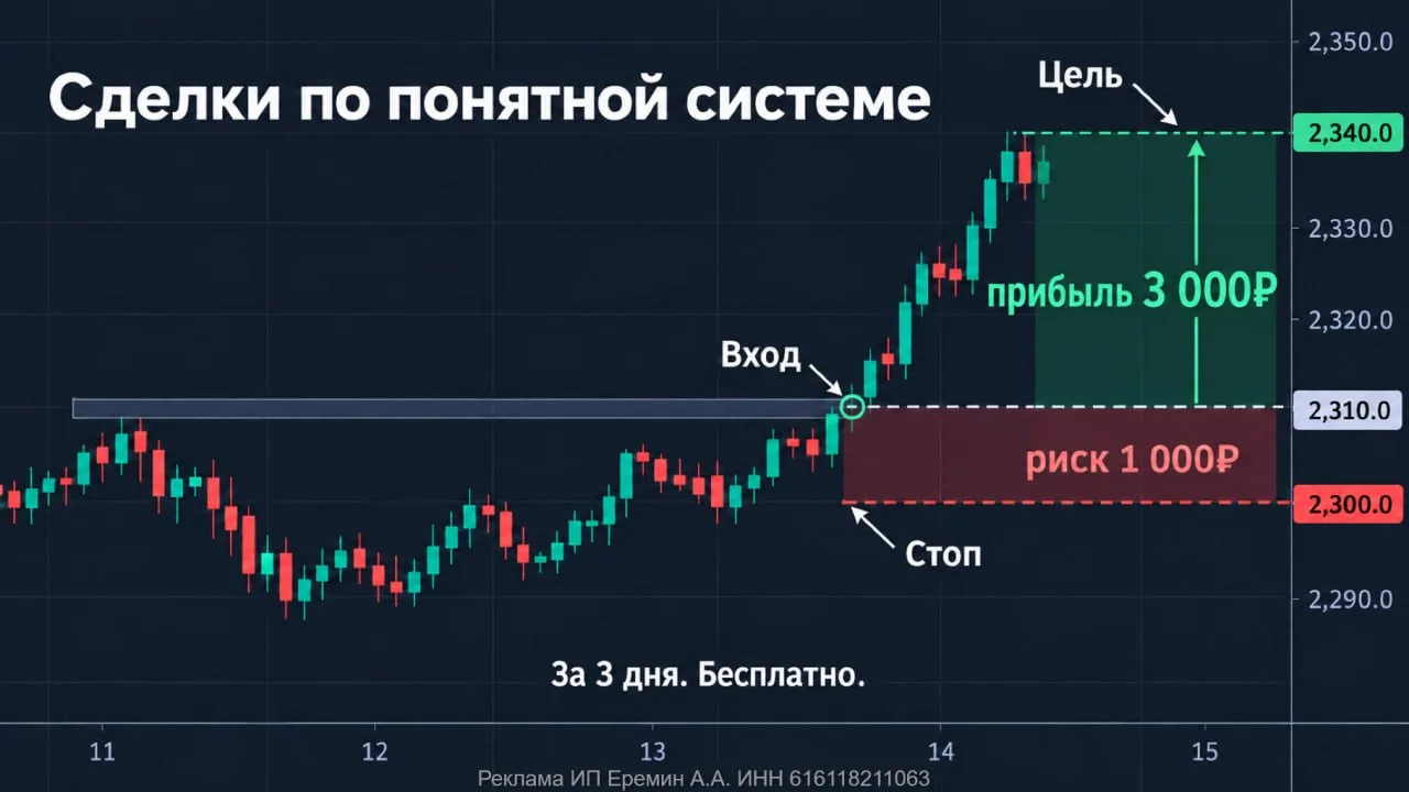 НАБОР ОТКРЫТ — БЕСПЛАТНОЕ ОБУЧЕНИЕ ТРЕЙДИНГУ С НУЛЯ