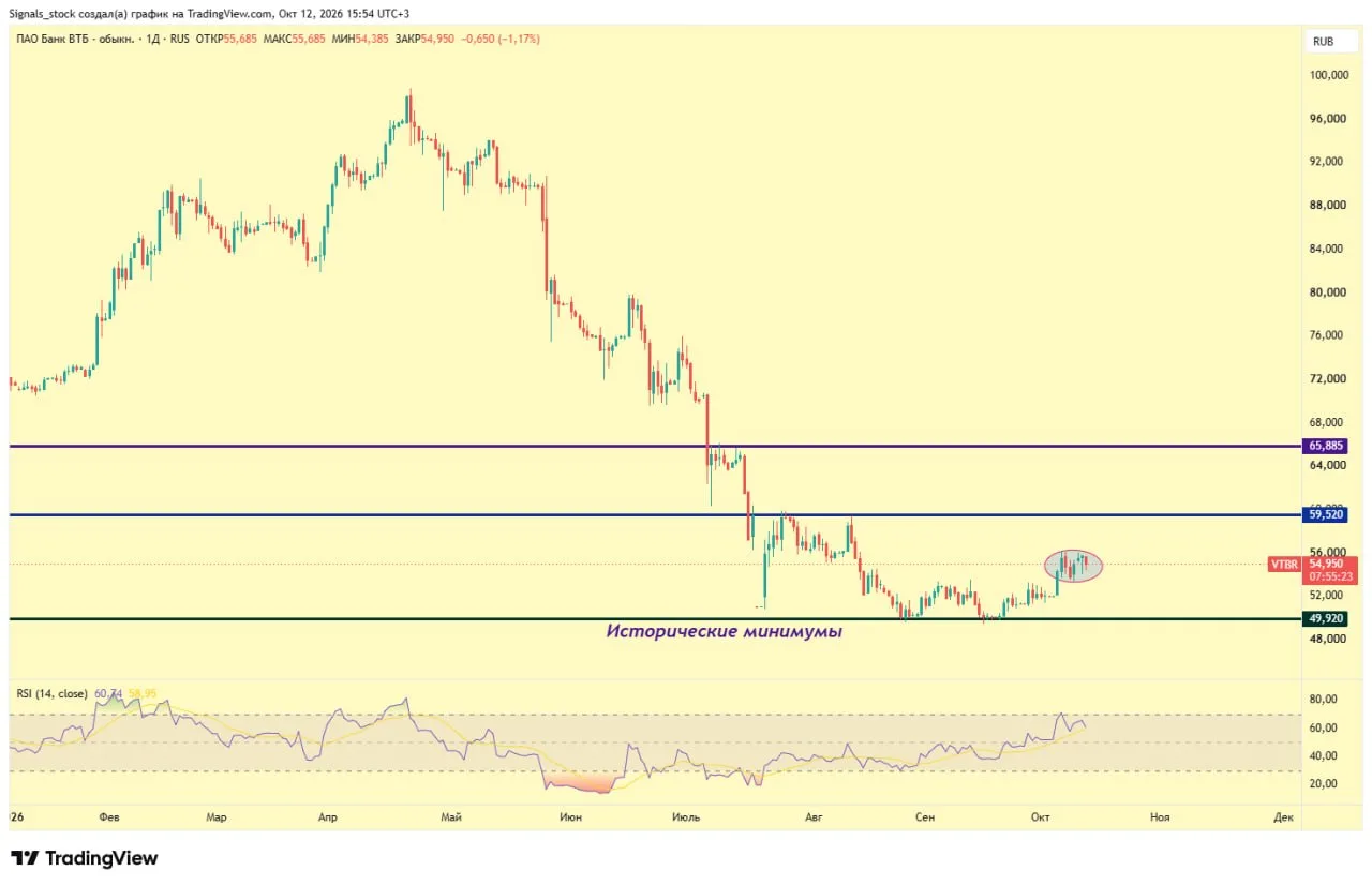 #VTBR - ещё один бенефициар ослабления санкций?