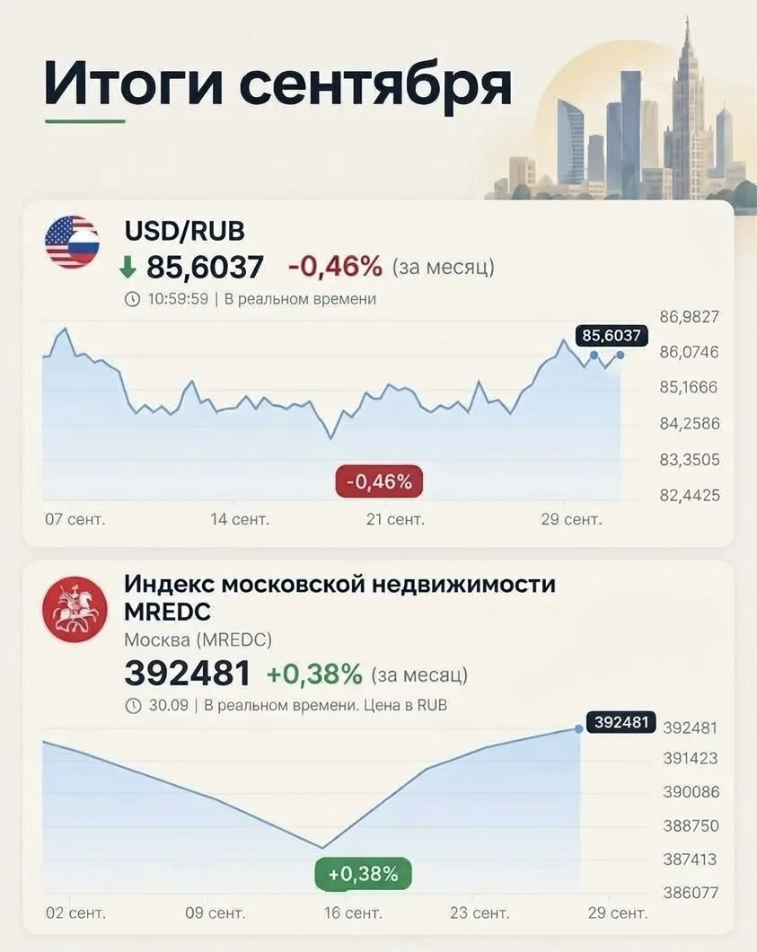 🍁 Итоги сентября